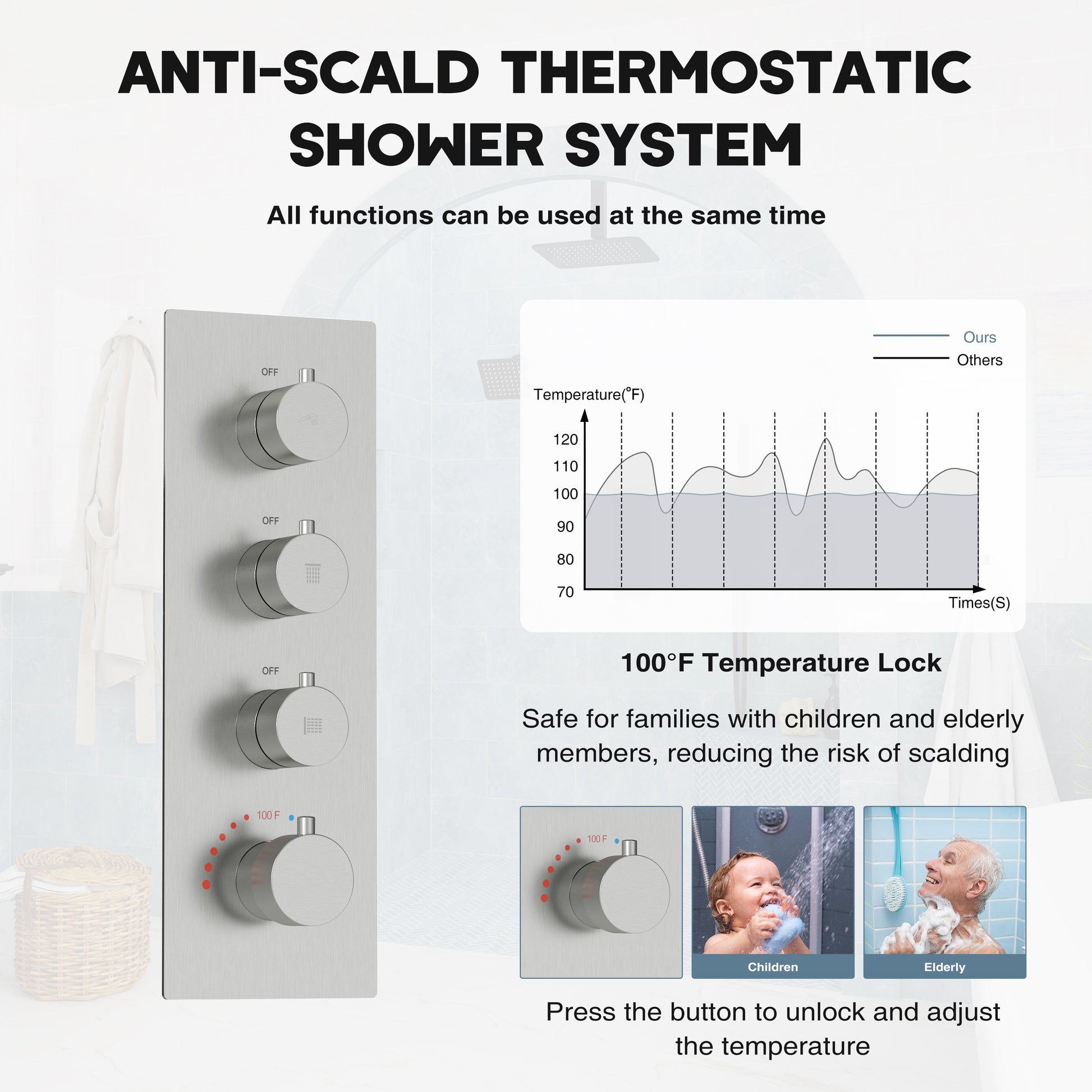 12-inch 3-Function Ceiling Mounted Thermostatic Shower System with Dual Shower Heads