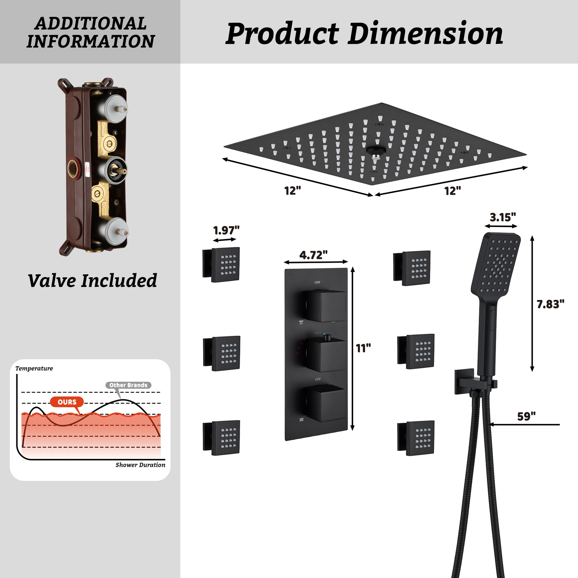 Thermostatic 4-Function LED Luxury Shower System with 12" Rainfall Showerhead