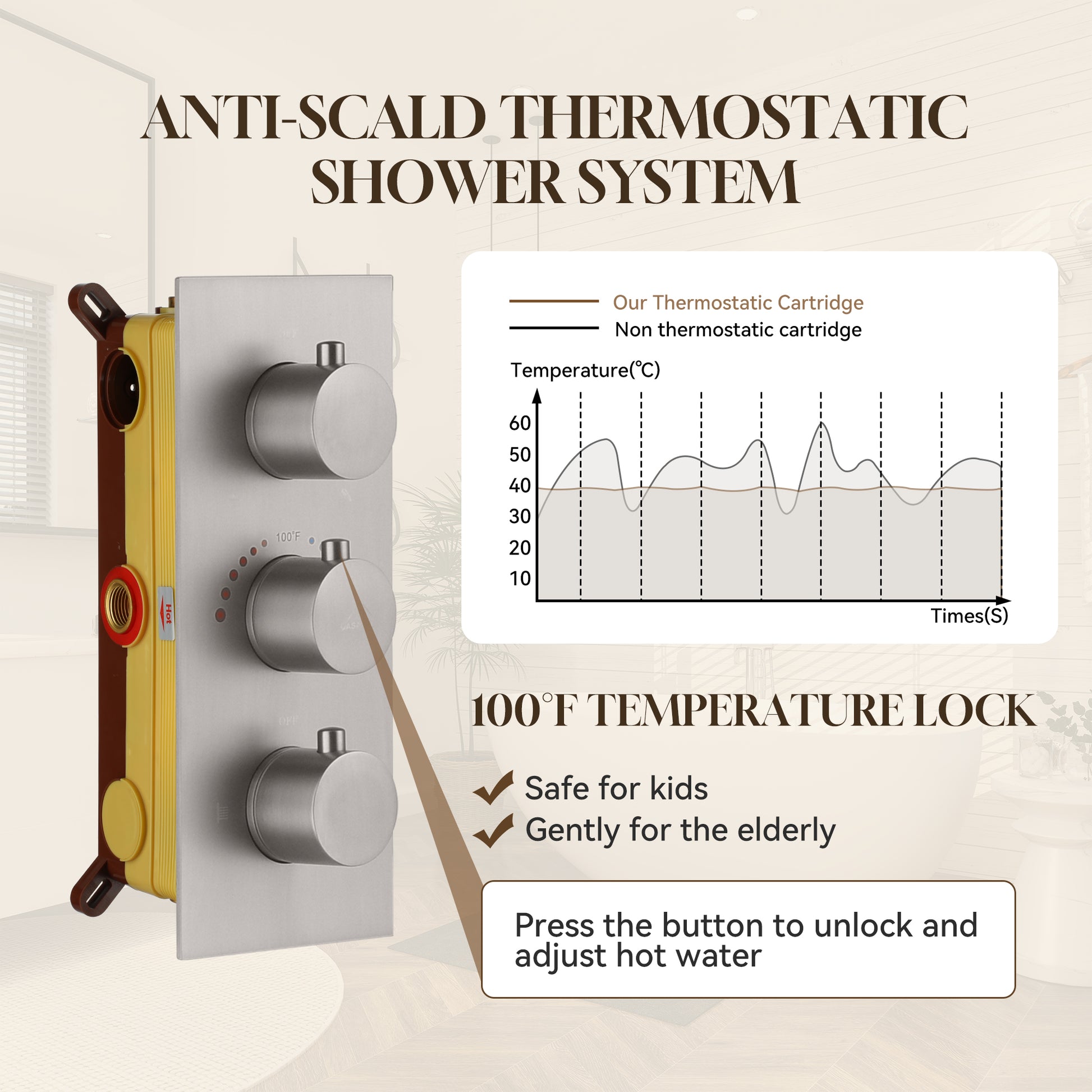12" Thermostatic Complete Shower System with Rough-in Valve & 6 Body Jets