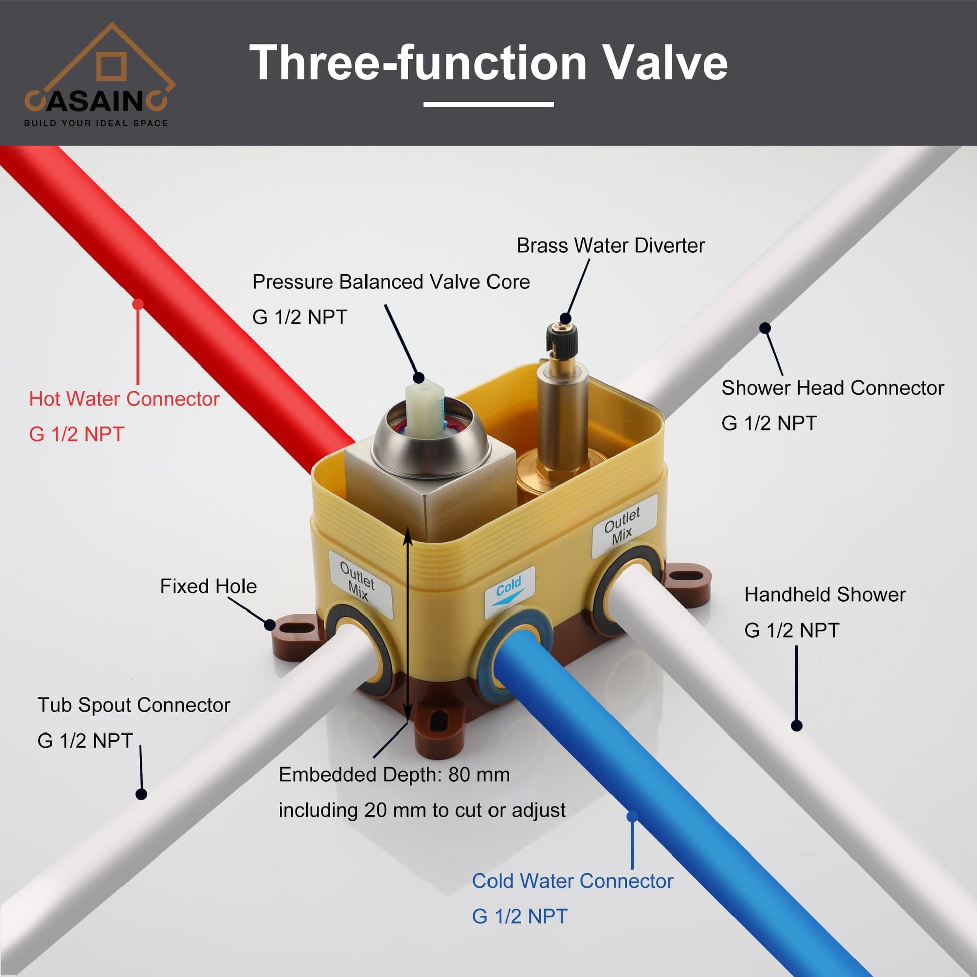 CASAINC Shower System with Rain Shower and Handheld and Tub Faucet Shower Set 