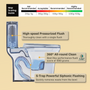 1.1/1.60 GPF Elongated Dual-Flush Floor Mounted One Piece Toilet