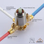 10" Wall Mount Round Shower Faucet Rain Shower System (Valve Included)