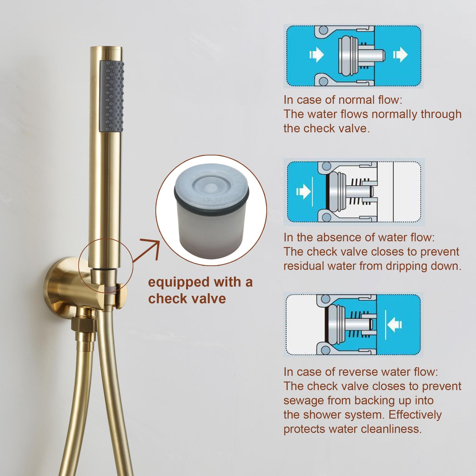 10” Pressure Balance PVD Brushed Gold Shower System with Handheld
